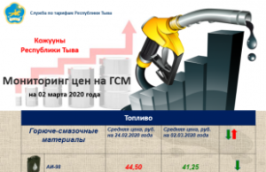 Мониторинг цен конкурентов сервисом uXprice