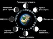 Лунный календарь на май 2021 года