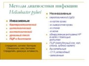 Диагностика Хеликобактерной инфекции