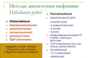 Диагностика Хеликобактерной инфекции