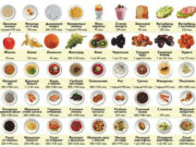 Как считать калорийность продуктов?