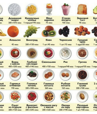 Как считать калорийность продуктов?