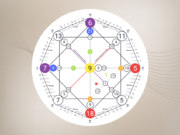 Что такое матрица судьбы и как она работает?